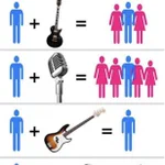 ベーシスト涙目か⁉ベースはこんなにもモテないのか⁉