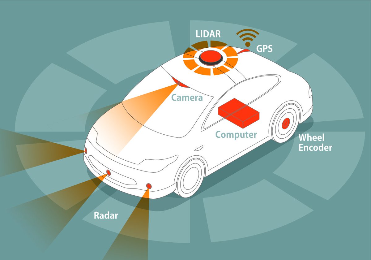 UnitronicGmbH's tweet image. Neues aus unserem Sensor2Cloud-Portfolio: Hinderniserkennung durch LiDAR-Technologie speziell für die Automobilindustrie mit dem Bildsensor NSI3000 von Newsight Imaging. Mehr dazu in unserem Kurzbeitrag ow.ly/5HB950uTWDy #sensor2cloud #LiDAR #Sensoren #SmartDrive