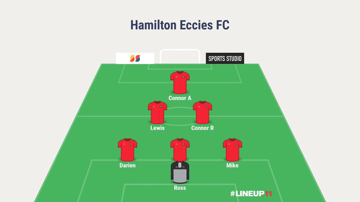 EcciesFc's tweet photo. The Eccies are in action today with the first game under new boss @FindlayBrendan against Oles At The Wheel, Kick off is 19:40        Here the team we will be putting out #NewEccies https://t.co/ZCXz47WEEh
