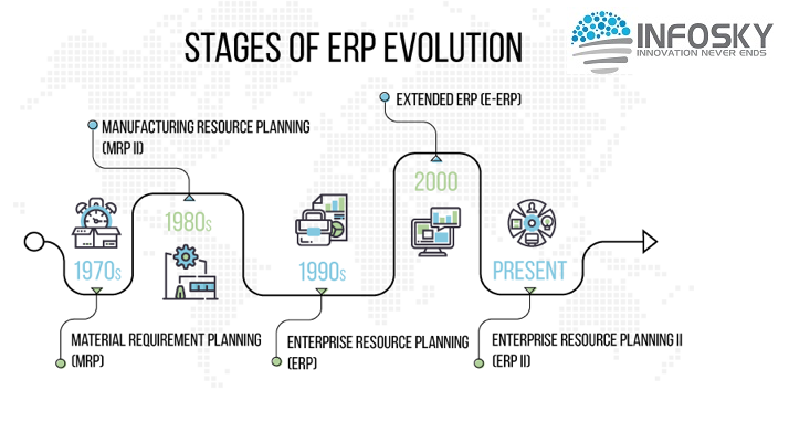 infoskysoftware's tweet photo. One of the prime benefits of ERP tools is lower operational costs automation leads to a more efficient and productive workforce,that further leads to higher profit margins. All operating costs are kept within budget,and extra expenses are curbed across all levels in the company.. https://t.co/32wme4Fqul
