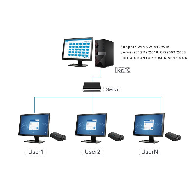 vnopn's tweet image. SHAREVDI multi users solution Quad Core CPU ARM MINI PC thin client net computer for media classroom cyber cafe enterprise
sharevdi.com/index.php?a=sh…