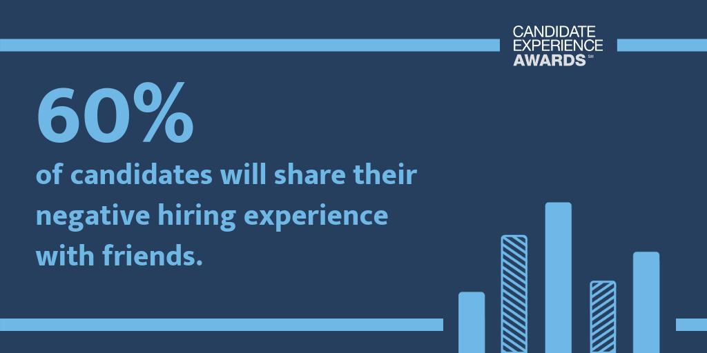 The CandEs tweet media