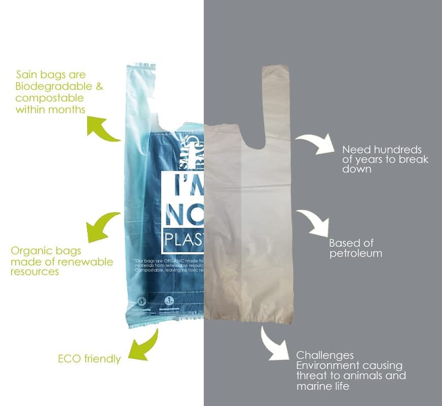 #SainBags are made from #cassava #starch and other #renewable #materials. It’s #biodegradable and #compostable, leaving no toxic residues, cause no damage to our oceans, waterways, land and is harmless to animals and plants” #sainbagsom #ecofriendly #greenliving #sustainability