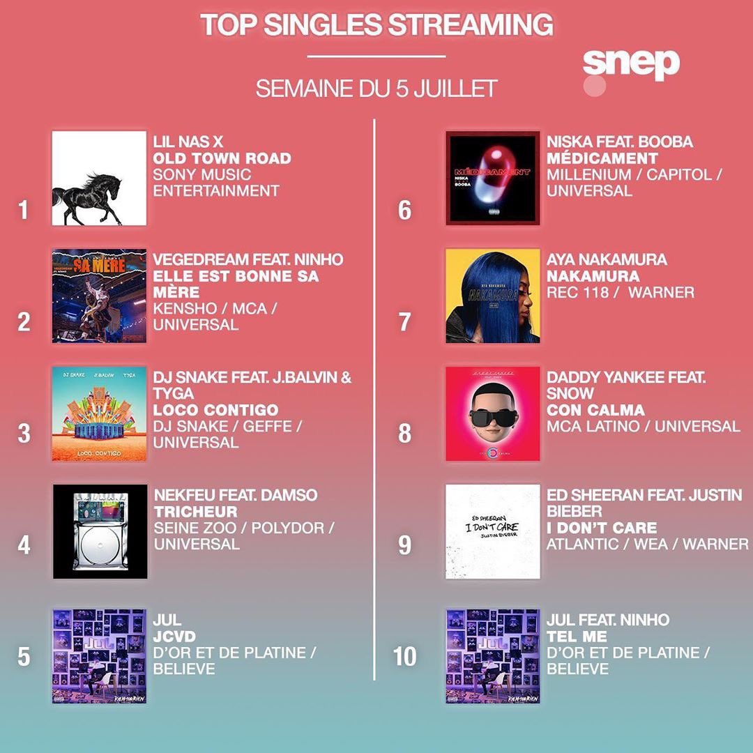 France Singles Chart