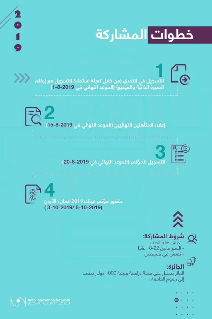 ArabInnovation's tweet photo. يعتبر تحدي عين الطبي فرصة رائعة لطلبة كلية الطب👩🏻‍⚕️👨🏻‍⚕️ في الجامعات الفلسطينية 🇵🇸

كل ما عليك القيام به تصوير مقطع فيديو إعلامي 🎥 مدته 3 دقائق حول أحد الموضوعات الطبية من الموضوعات التي تهتم بها.

 الموعد النهائي للتسجيل 8/1

للتسجيل: https://t.co/sBUMVIren1

#Challenges #عينك_2019 https://t.co/0meajjUAwT