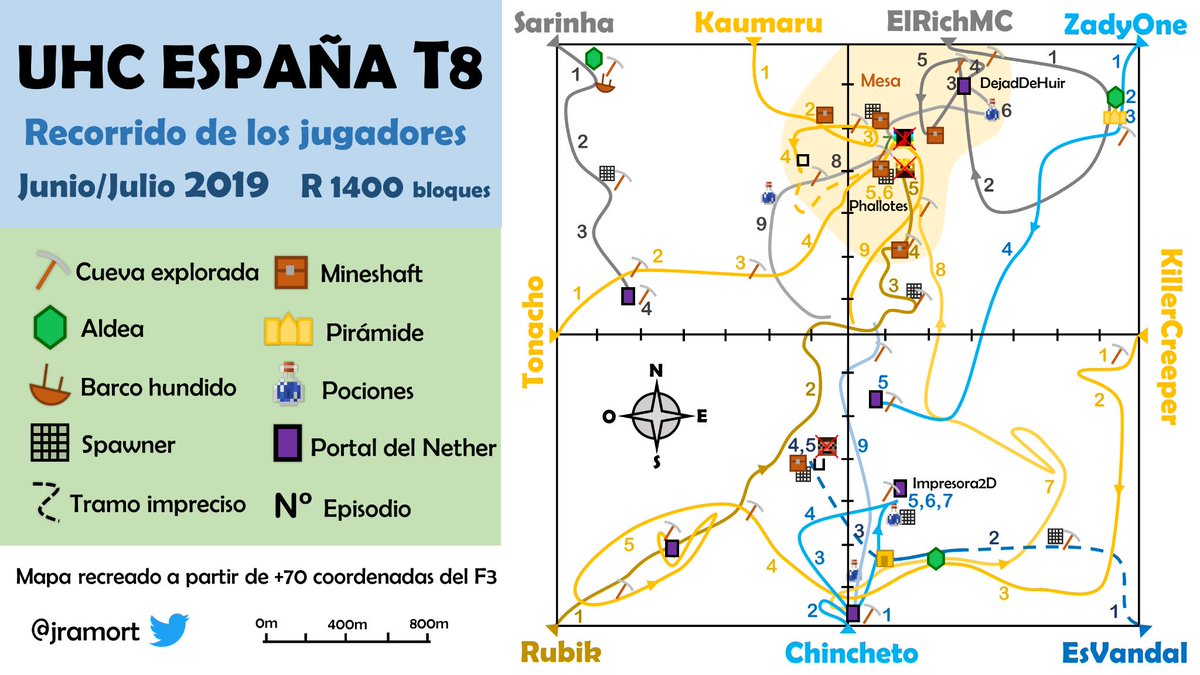 jramort's tweet photo. UHC España T8 🇪🇸
Recorrido aproximado de todos los jugadores! ⚔️
Espero que os guste esta segunda edición del mapa! 😉
#UHCEspanaT8
@ElRichMC @DatosUHCEspana https://t.co/8v50HbhG6D