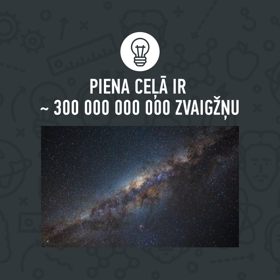 FIZMIX's tweet photo. 🌠Galaktika ir neaptverami plaša un mums vēl nezināma. 
✨Interesanti, ja Piena Ceļa zvaigžņu skaits būtu viena ūdens pilīte, tad Visuma zvaigžņu skaits atbilstu 170 000 litriem ūdens. 
👉Uzzini vēl interesantus faktus - https://t.co/jscwWQqm7t. https://t.co/j5DwAVrobw
