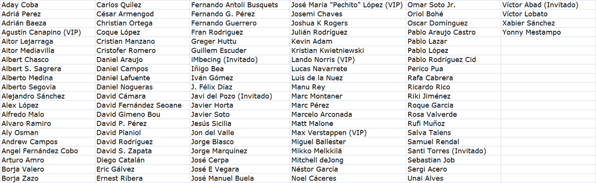 Esta será la lista de los 104 participantes que participarán en la #SimracerWarBot19
  - 95 hispanohablantes y 9 no hispanohablantes
  - 4 pilotos reales VIP
  - 4 invitados