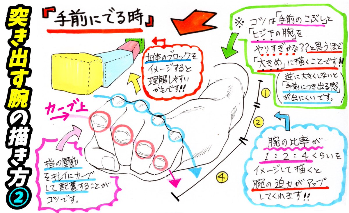 吉村拓也 イラスト講座 On Twitter 立体的な手を描きたいときの