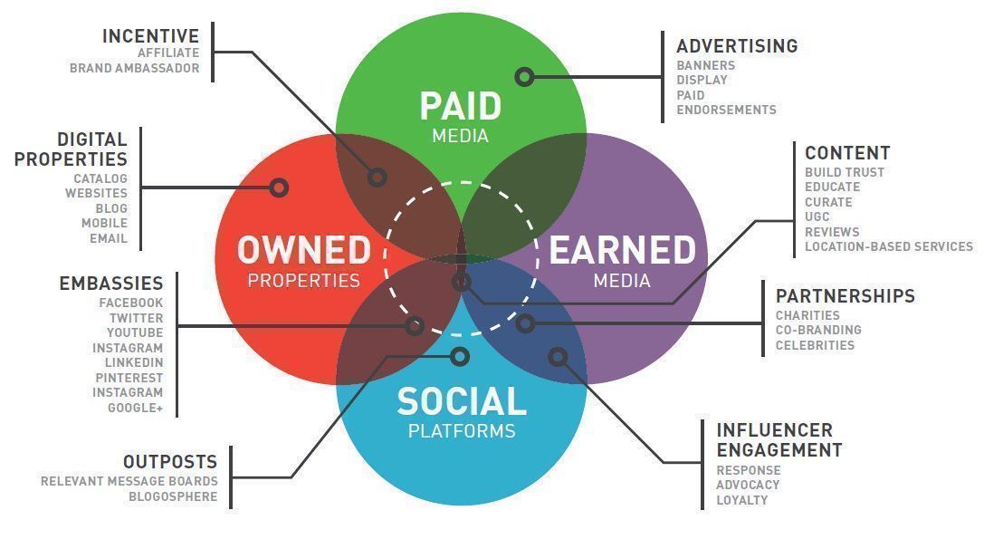 StartGrowthHack's tweet photo. Your #business needs a full #marketing strategy with #socialmedia, ads, #contentmarketing, influencers...

#SMM #SocialMediaMarketing #InfluencerMarketing #DigitalMarketing #OnlineMarketing #Advertisement #Advertising #PPC https://t.co/3DTzBKLXIU