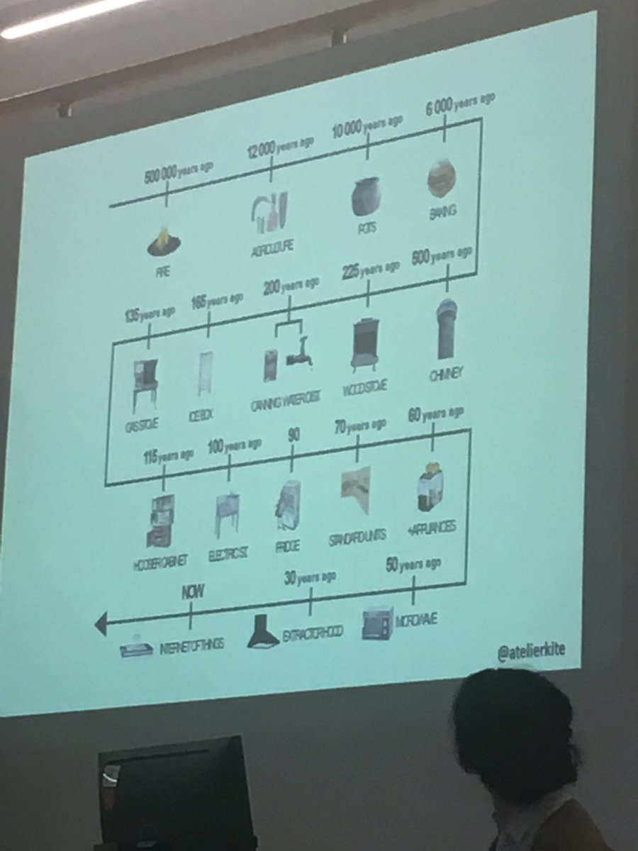 Wrenboldlygoes's tweet photo. #justfood19 1a Healthy Sustainable Environments: 3rd speaker Kata Fodor @atelierkite on Food Spaces: how the architecture of kitchens have the potential to facilitate sustainable diets. What purpose does a kitchen serve in modern urban homes? What about hybridisation/technology? https://t.co/XtAmp88lU8