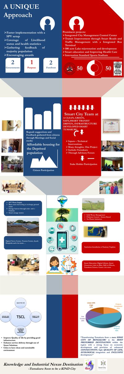 smartcitytumkur's tweet photo. #knowTSCL #howitStarted #howitsProceeding #howItsProgressing #primeProjects #workInPrgress #teamProgress #citizenEngagement #manyMore
@smartcitytumkur @KUIDFCL @SmartCities_HUA @smartcitiesind
🚱🚭🚯 https://t.co/rUzH13yDhl