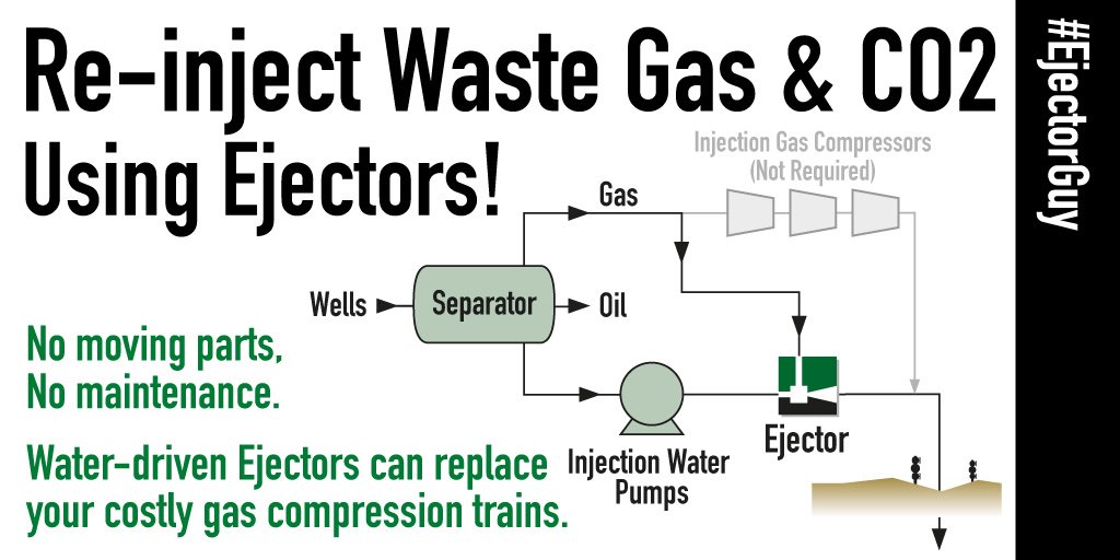 EjectorGuy's tweet photo. Injecting #CO2 and Water? Replace compressors with #Ejectors.
What do you think? #oilandgas #compressor #gasinjection #oxy #anadarko #chevron #nobleenergy @oxy_petroleum @chevron @exxonmobil @apachecorporation @nblenergy @devonenergy @SPEtweets
#ejectorguy https://t.co/v7QoQflfA0