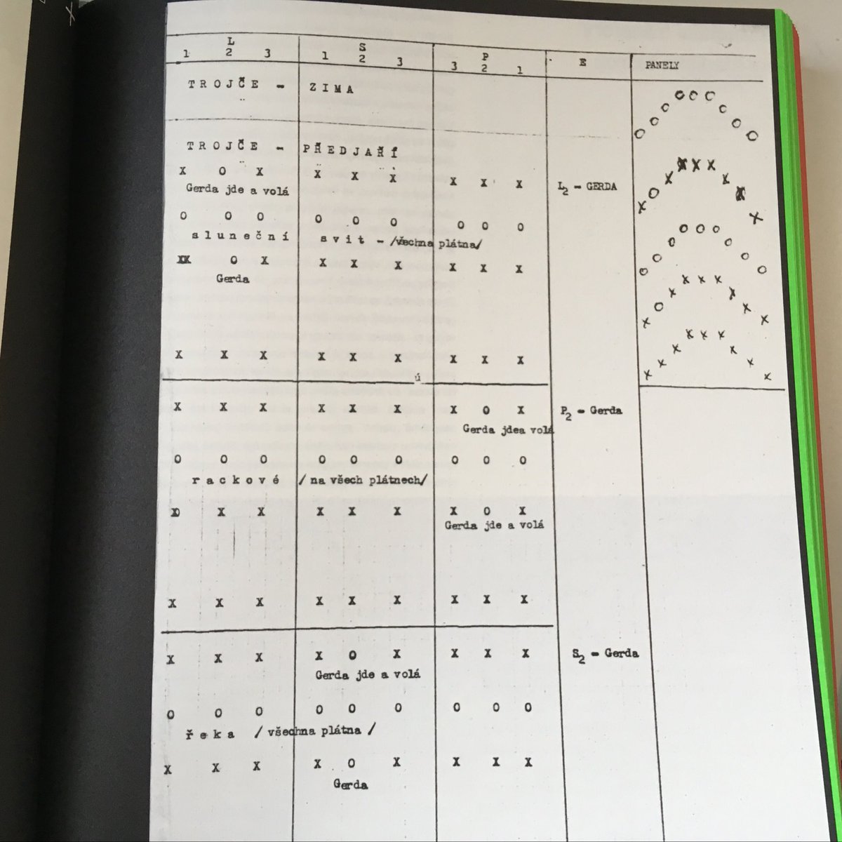 jhvitvar's tweet photo. V novém @RESPEKT_CZ najdete i můj text o výstavě a knize věnované fenoménu Laterna magika. Pro mě je mimořádným odhalením, jak moc racionálně byla celá věc promyšlená, i když působila tak neodolatelně lehce... https://t.co/jxz0BZmBQ0