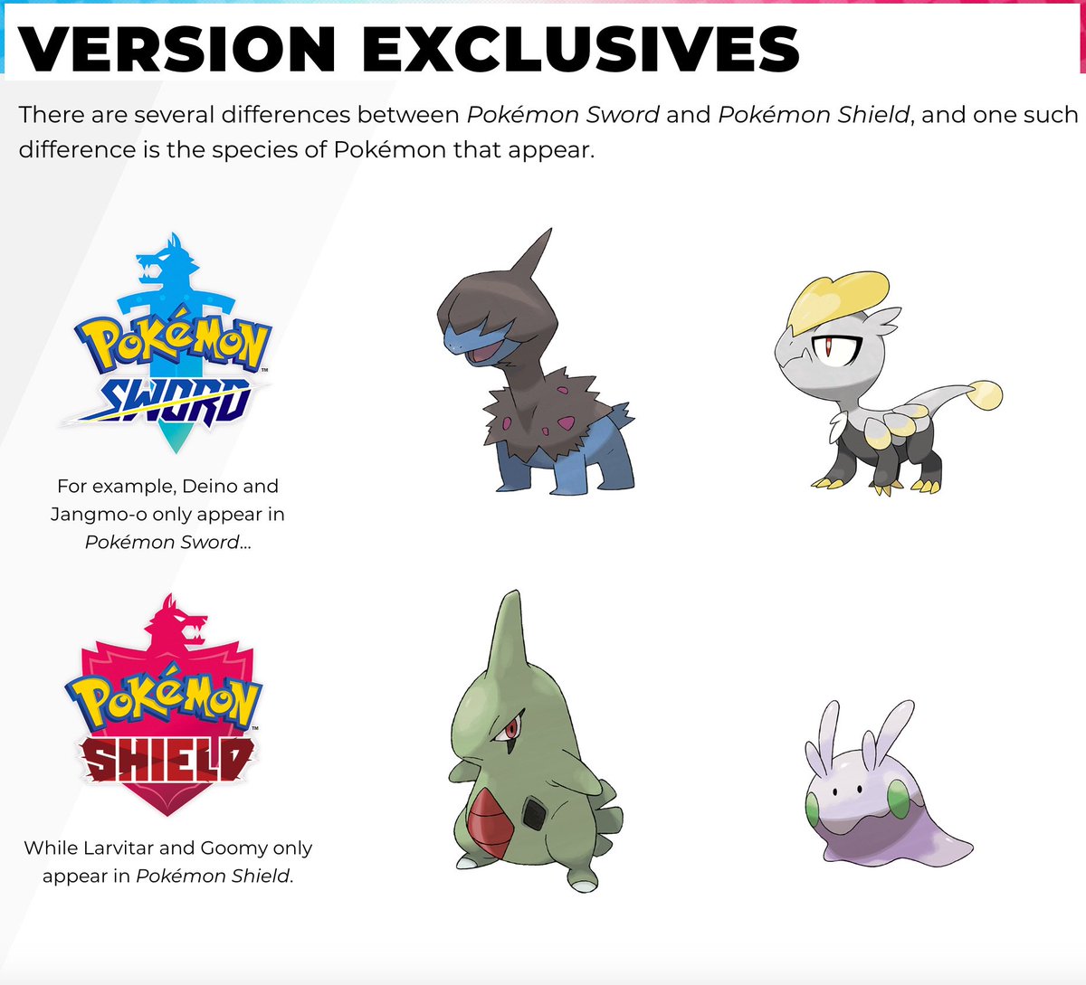 What's The Difference Between Pokémon Sword And Shield? Which Should You  Buy? - All Version-Exclusive Pokémon And Gym Leaders