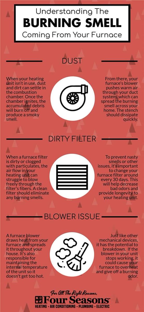 ComfortAirZone1's tweet image. Why Does Your Furnace Smell Like It's Burning
#furnace #furnacesmell #furnacetips #whattoknow #comfortairzone #SanDiego