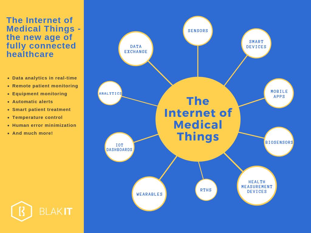 #IoT applications &amp; solutions in #healthcare. The Internet of Medical Things. #InternetOfThings, #IoMT, #tech, #technology, #HealthcareIT, #innovation, #DigitalTransformation, #TechTrends, #TechNews, #sensors, #medicaldevice, #softwaredevelopment 
bit.ly/2CxvZSZ