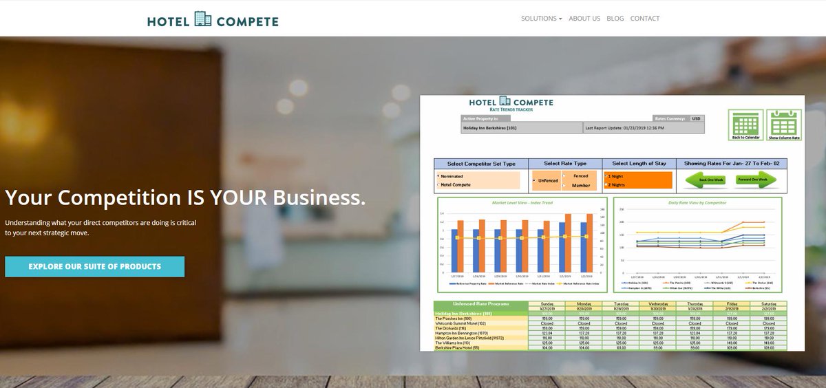 Our brand new Hotel Compete Website has launched! 🎉🎉

Visit the link below to explore our suite of products and schedule a demo! #hotelcompete #hotelier #hospitality #ratetrends 

hotelcompete.com