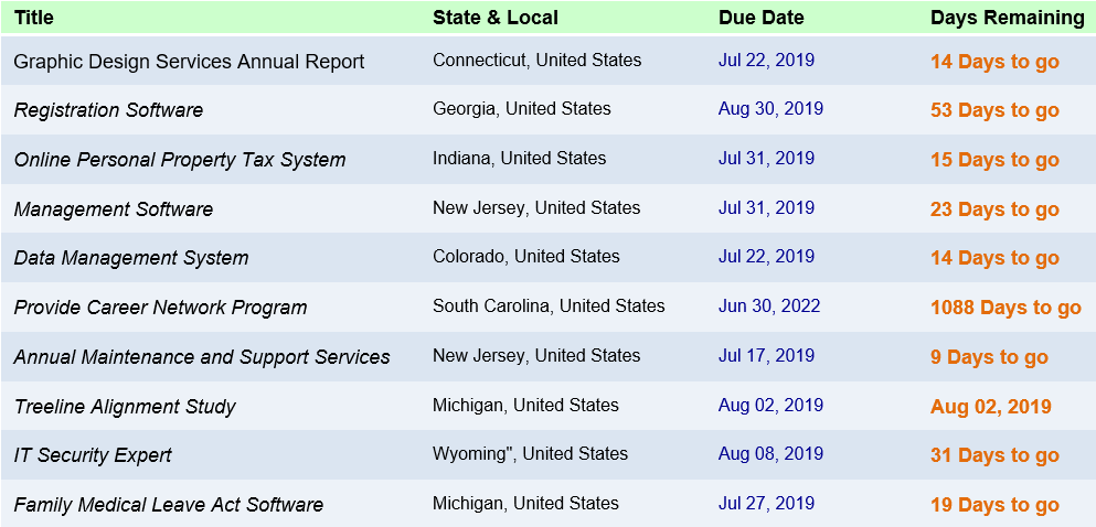 Bids & Opps Posted on July 08, 2019
Category - IT Software and Consulting Services

#GraphicDesignServicesAnnualReport
#RegistrationSoftware
#ManagementSoftware
#DataManagementSystem
#ProvideCareerNetworkProgram
#ITSecurityExpert