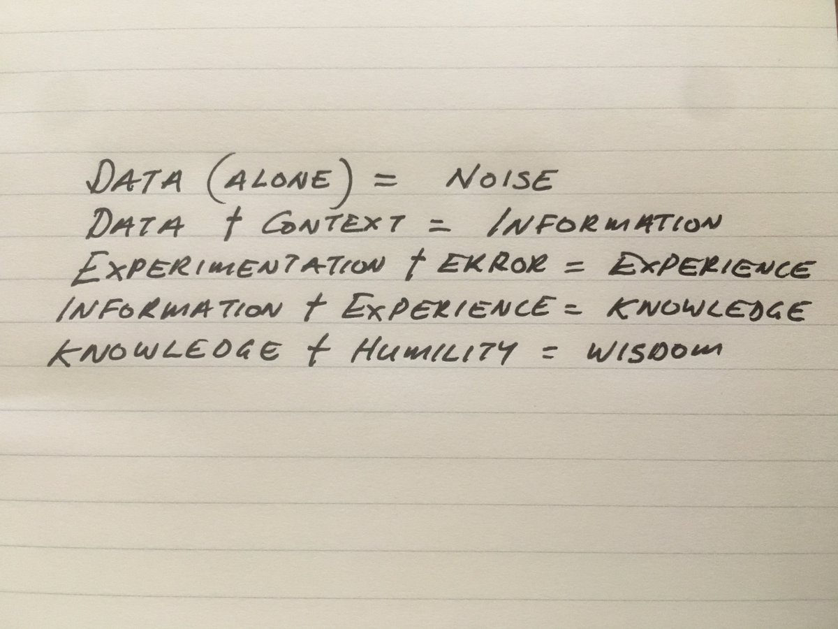 Fergus_Connolly's tweet photo. Data = Noise
Data + Context = Information
Experimentation + Error = Experience 
Information + Experience = Knowledge 
Knowledge + Humility = Wisdom https://t.co/WaDwLRIany