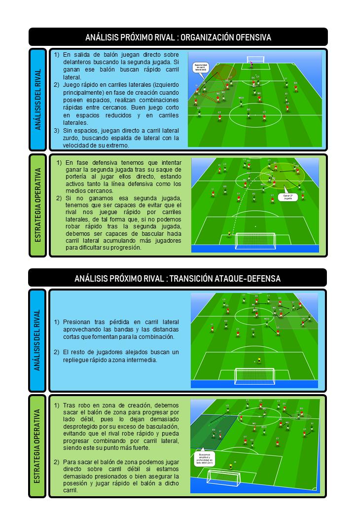 CarlosLC_PF's tweet photo. Después de mucho trabajo y esfuerzo, conseguí realizar mi TFG sobre Periodización Táctica junto con una propuesta para fútbol base ⚽️
Os adjunto TFG 📒 y plantillas que he utilizado en la propuesta👌
Me encantaría ver feedback✍️
Espero os guste✌️ RT 🔗
https://t.co/vDp3A5ikjo https://t.co/yOZyTkXgYa