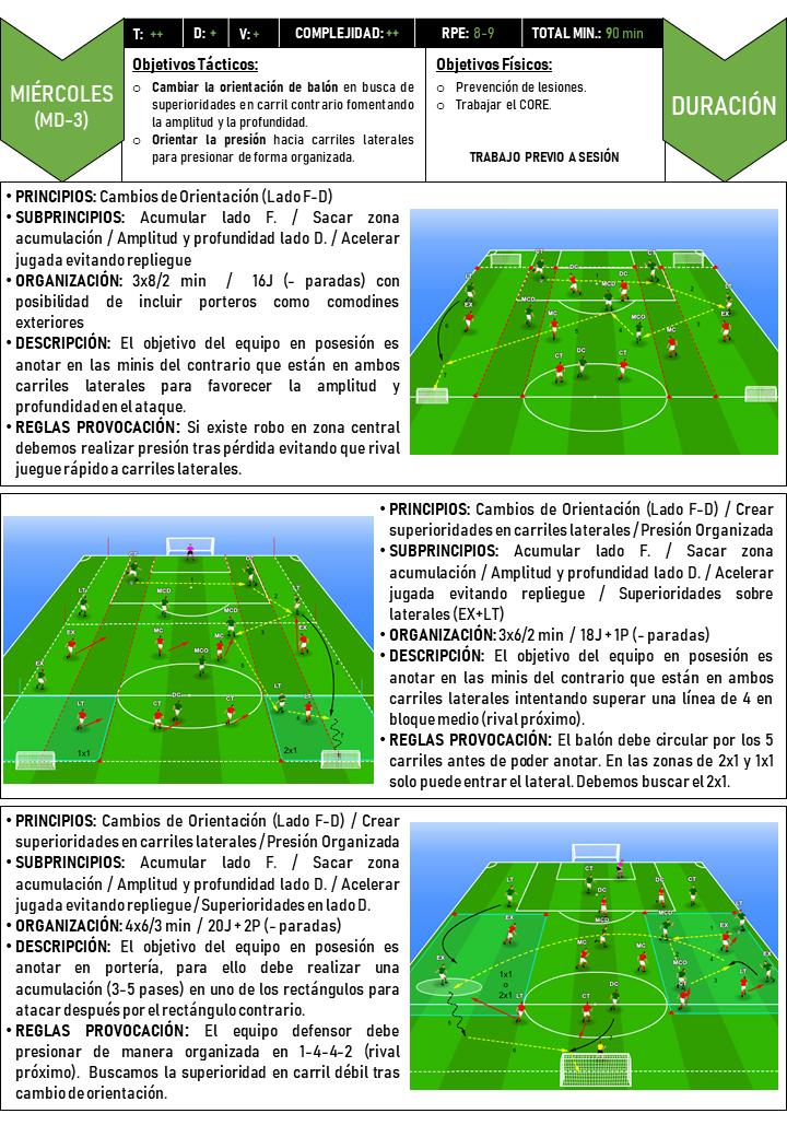 CarlosLC_PF's tweet photo. Después de mucho trabajo y esfuerzo, conseguí realizar mi TFG sobre Periodización Táctica junto con una propuesta para fútbol base ⚽️
Os adjunto TFG 📒 y plantillas que he utilizado en la propuesta👌
Me encantaría ver feedback✍️
Espero os guste✌️ RT 🔗
https://t.co/vDp3A5ikjo https://t.co/yOZyTkXgYa