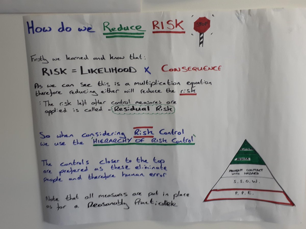 braesidesafety's tweet photo. Nice, clear and colourful synopsis of the first day of #IOSH #ManagingSafely #Healthandsafety #training by a couple of the syndicate groups today in Yorkshire.
Great work, team!
#safetytraining #ioshmanagingsafely https://t.co/nd2tbuP2Tr