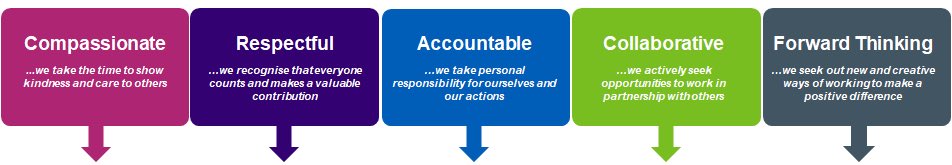 wwl_staffexp's tweet photo. Next week is NHS Values Week launched by @NHS_HealthEdEng; We will be focusing on how we @WWLNHS are #livingthevalues every single day! 🌟 Download a printable pledge card and tag us into your tweets! 👍🏻 https://t.co/FzDBGHXjYD https://t.co/bwJC8zaPHG