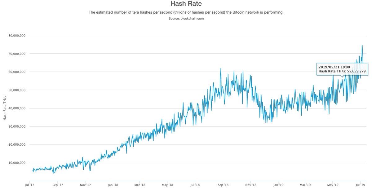 buy hashrate bitcoin