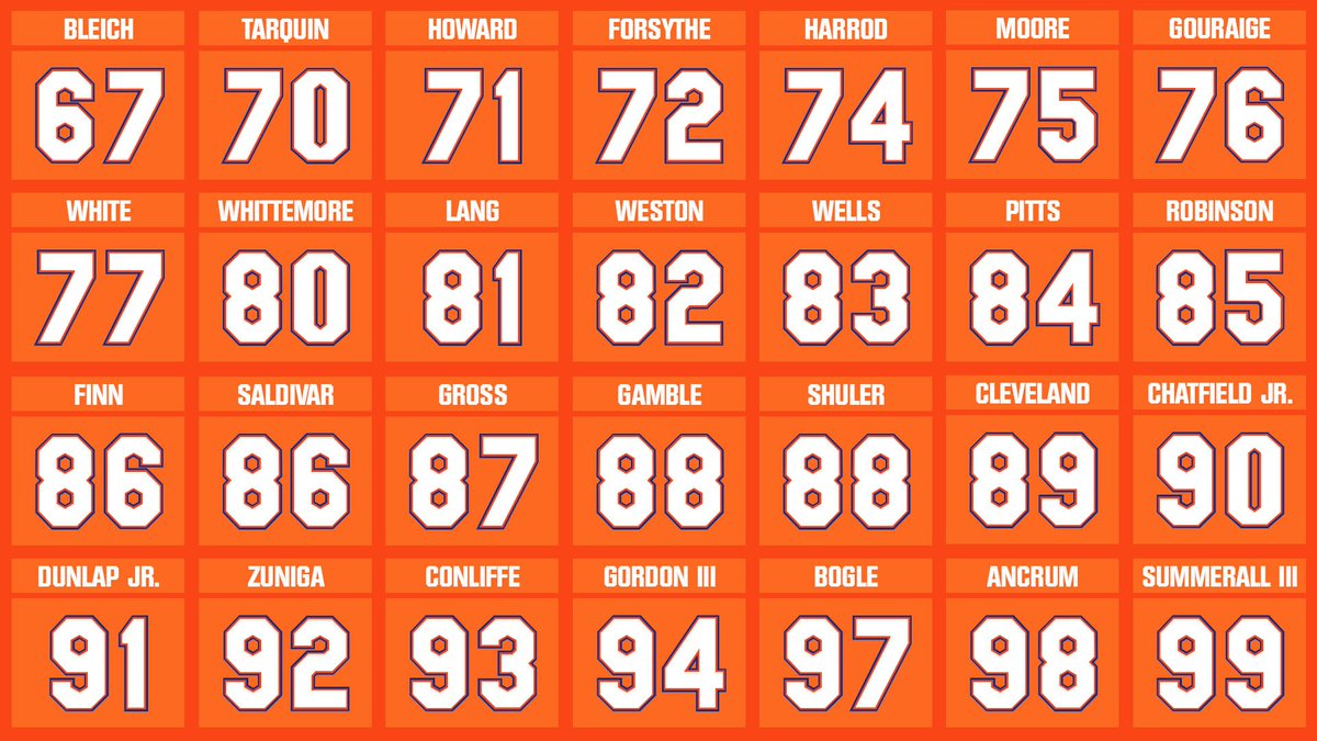 GatorsFB's tweet photo. 👀 

2019 Roster: https://t.co/j1bYGfd7FY 

#GoGators 🐊 https://t.co/GKBXsoIPew