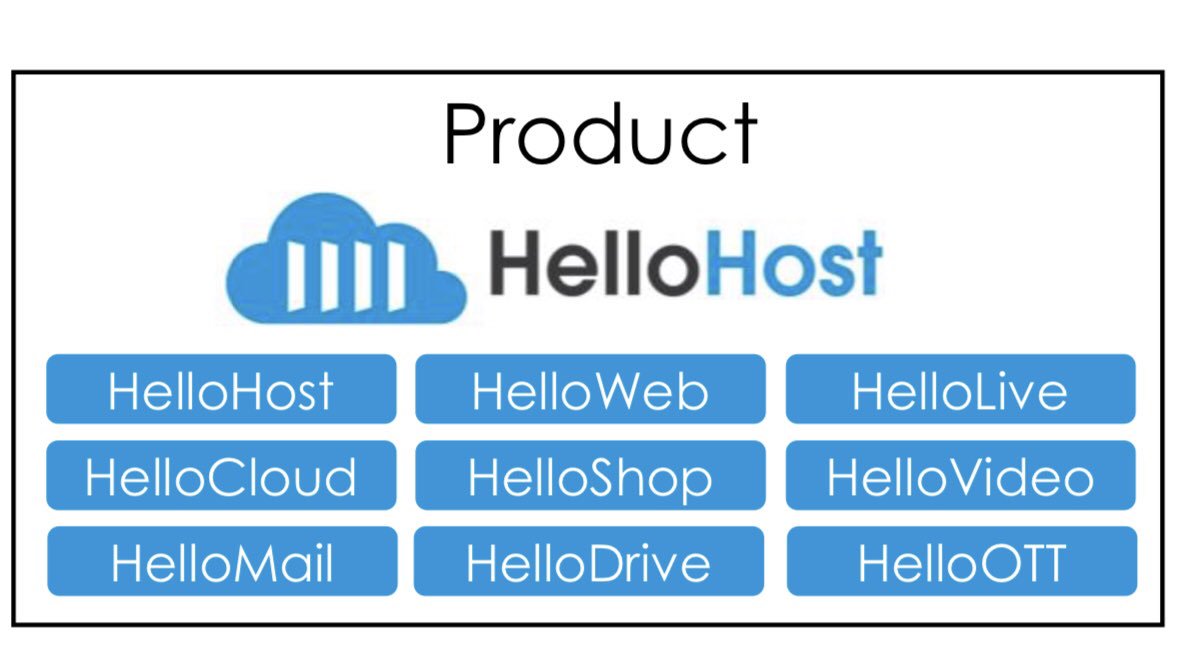 hellohost tweet picture