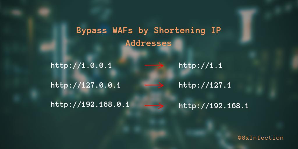 I learnt today that IP addresses can be shortened by dropping the zeroes.
Examples:
http://1.0.0.1 → http://1.1
http://192.168.0.1 → http://192.168.1
This bypasses WAF filters for SSRF, open-redirect, etc where any IP as input gets blacklisted.
#infosec #bugbounty #bugbountytip