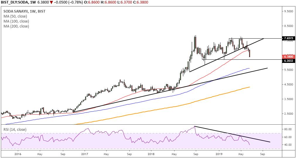 Borsanın İzinden on Twitter "11) Devam. RSI'yi ekledim grafiğe