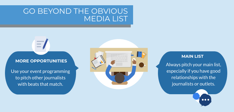 GPAinsights's tweet photo. If you’re looking to get coverage for your event, or for an event you are participating in, you need to write a pitch explaining why a journalist’s audience will care. Here are some ways to do that: https://t.co/UsSVR4j7Aa