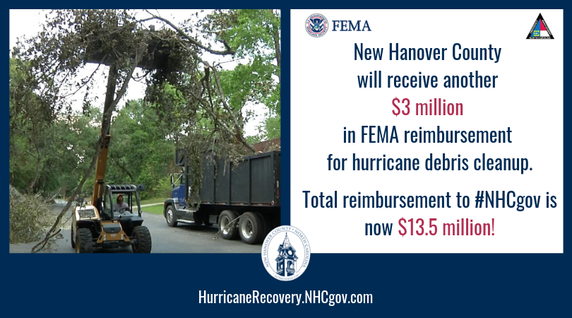 NewHanoverCo's tweet photo. New Hanover County is receiving another $3 million in @fema Public Assistance grants, bringing the total tO $13.5 million so far! These funds are reimbursement to #NHCgov for debris cleanup efforts after #HurricaneFlorence. Learn more: https://t.co/PQLqDfCEzT #FlorenceRecovery https://t.co/yw6M3cXoR0