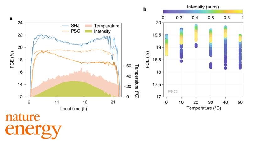 EdlundGunnar's tweet photo. Ready cells for large-scale systems │ Jeff Kettle BangorUni discusses new EPFL_en study analysing yearly changes in the energy yield of #perovskite solar cells under simulated realistic temperature and irradiance conditions https://t.co/2mEmKnZrOo https://t.co/MFHXWuniTq