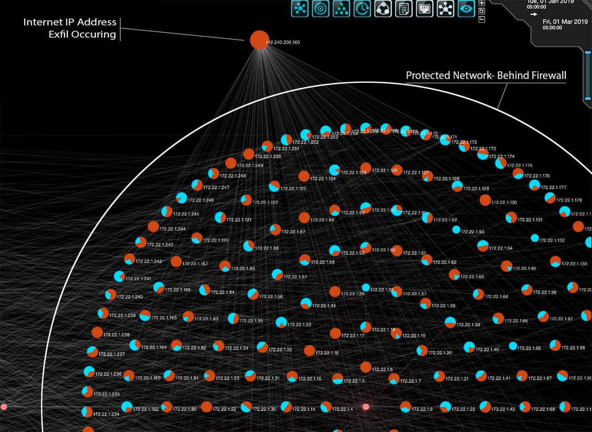 CLAWCybernetIQ's tweet image. We correctly discovered a &quot;slow and low&quot; hacker exfiltrating data from a protected network!  Below you see a picture of the results of taking two separate amazing companies Aerstone and CYBERNETIQ and fusing their talents together.  #cybersecurity #cybersecuritythreats #apt