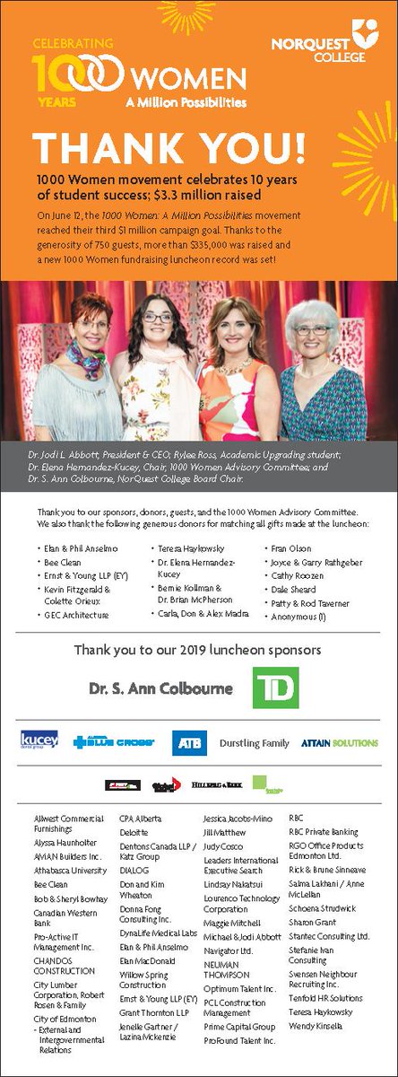 1ThousandWomen's tweet image. Wow!!! We're blown away by the support we received on June 12 at our 10th Annual #1000Women fundraising lunch. Because of you, we raised over $335,000 and completed our third $1,000,000 campaign! Thank you for helping NorQuest College students achieve their goals! #Grateful