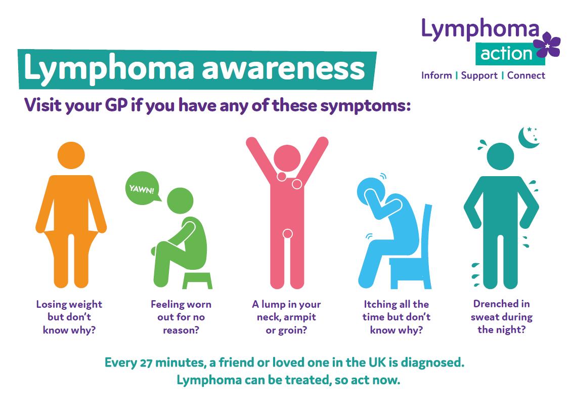 Lymphomaaction On Twitter Are You Lymphomaaware Lymphoma Is The Most Common Bloodcancer In The Uk So Make Sure You Know The Symptoms Please Share Https T Co Nvpcrf2tta Cancersymptoms Lymphomasymptoms Wednesdaywisdom