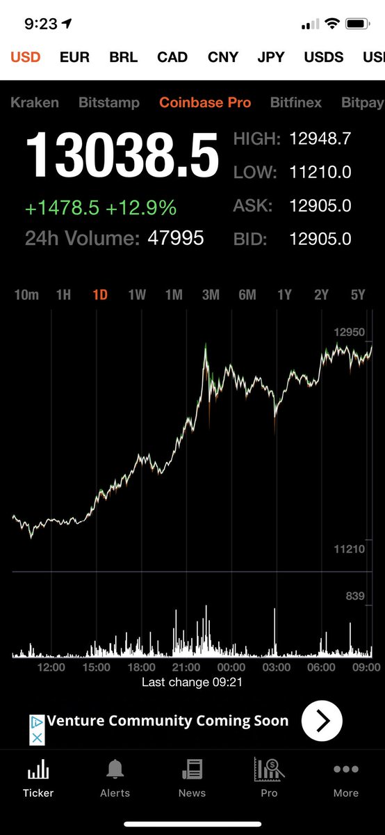 #13,000  https://twitter.com/bitcoinmom/status/938490122395193344?s=21