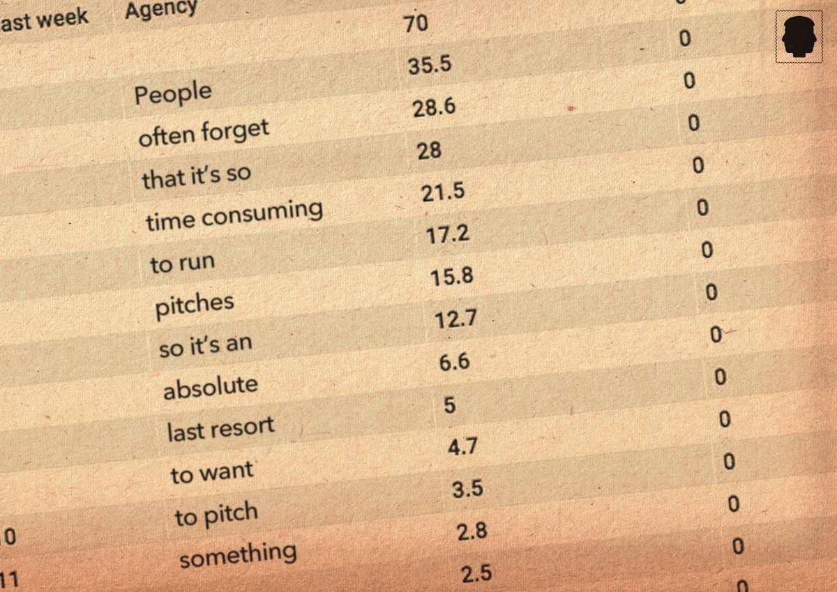 "People often forget that it's so time consuming to run pitches, so it's an absolute last resort to want to pitch something." A client's view of pitching, from ex-Royal Mail MD <a href="/jonathanharman/">Jonathan Harman</a>: medium.com/an-hour-of-adv…