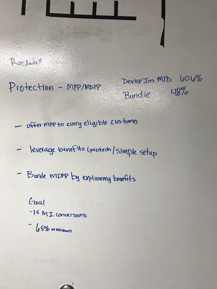 RicktheOtter's tweet photo. @Gio_NTX and his team at Rockwall have created their #protectionboard! We have our goal minimum and some steps to exceed that goal 📈🏆 #connectedandprotected #protech #simplesetup #MPP #MDPP @CR_ProTech @ATTProTech @NTX_Market @fen_prentice @thedoscarver @LisaKLuff https://t.co/CUko0LKAsx
