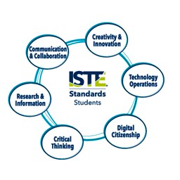 MsLemenASFM's tweet photo. When talking about the ISTE standards I think it is important to teach students these skills first without the technology (for example, design thinking) and then have them apply it to their own digital citizenship. How do you teach your students these skills? @DanPardy #SUNYASFM https://t.co/qi0x92LzfP