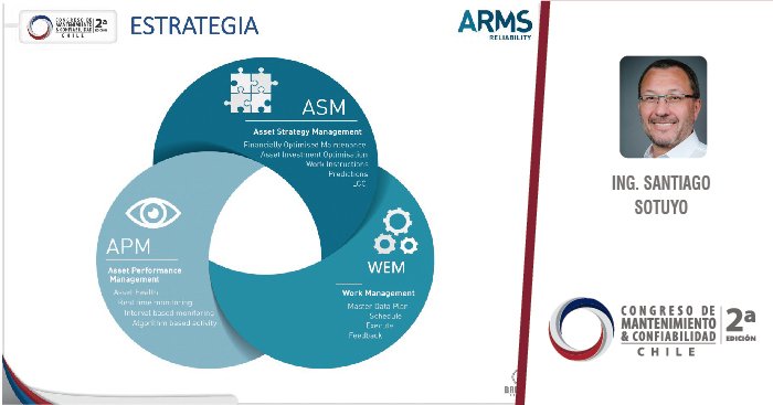 CMC_LATAM's tweet photo. Te compartimos algo de valor proporcionado por nuestro amigo 👤 Santiago Sotuyo, donde nos hace mención acerca de cómo direccionar nuestra estrategia en estos tres pilares fundamentales y cada uno de sus factores. https://t.co/ulAwppnM0N