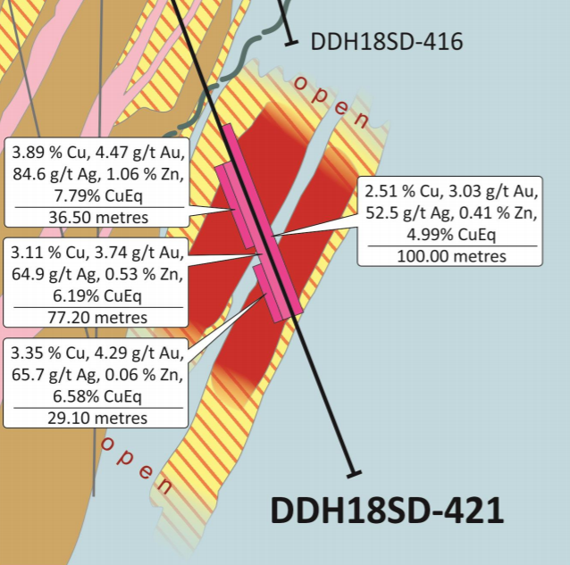 aheadoftheherd_'s tweet photo. Why I bought Sun Metals TSX.V:SUNM
Open @ both ends. Drilling now.
#SUNM #Gold #Silver #Copper https://t.co/fsDfwBCPdi