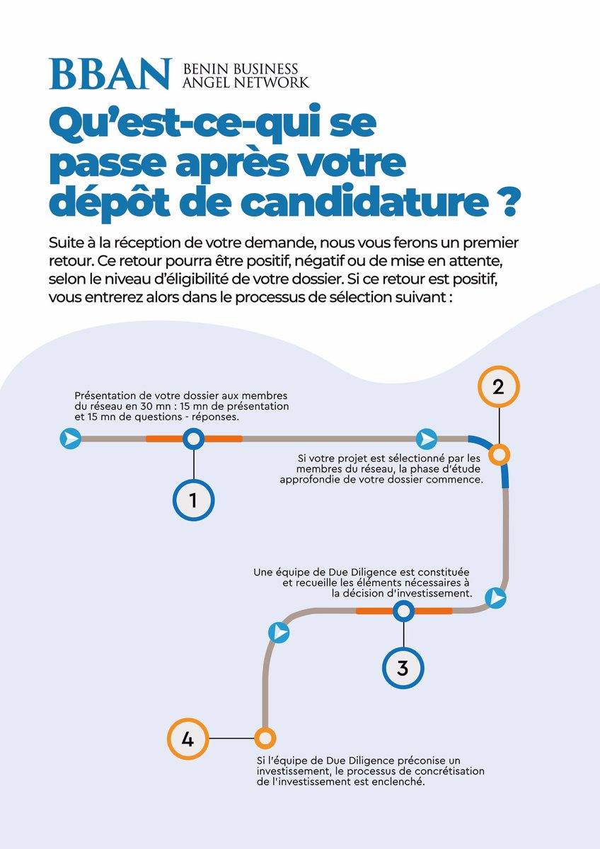 Vous avez répondu à notre appel à candidatures et vous voulez en savoir plus sur les prochaines étapes?
Voici 👇ce qui se passe après que nous ayons reçu votre dossier!
#BeninAngels #BBAN #NextSteps #MissingMiddle #Wasexo