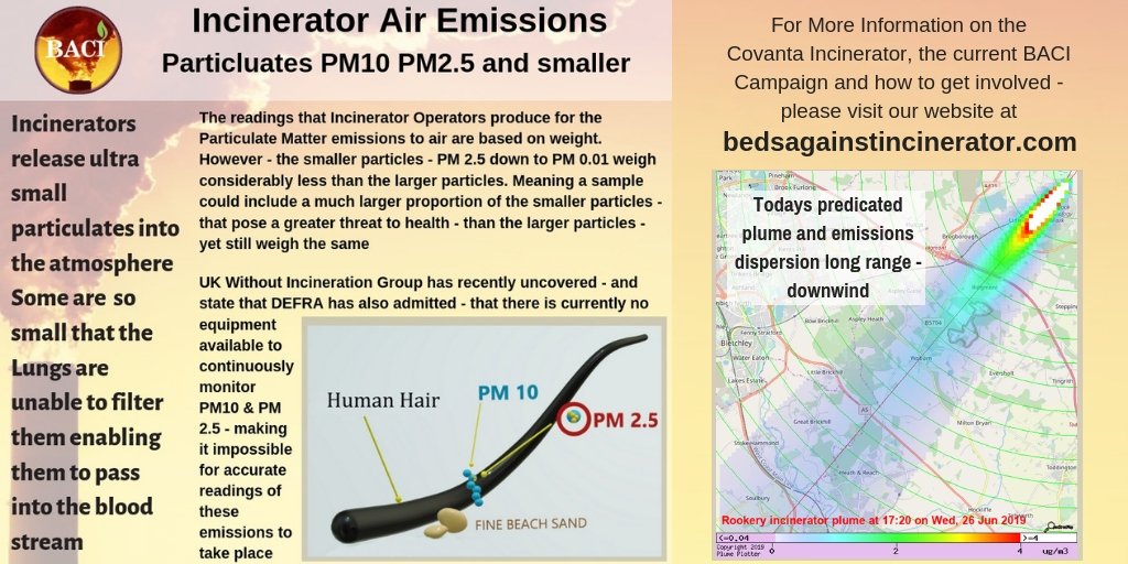 BedsACI's tweet photo. For More Information on the Covanta Incinerator, the current BACI Campaign and how to get involved - please visit our website at https://t.co/rBr68g55BH #skyfill #bacibeds #marstonvale #nocovantaincinerator #bintheburners https://t.co/qOUupjVT3F
