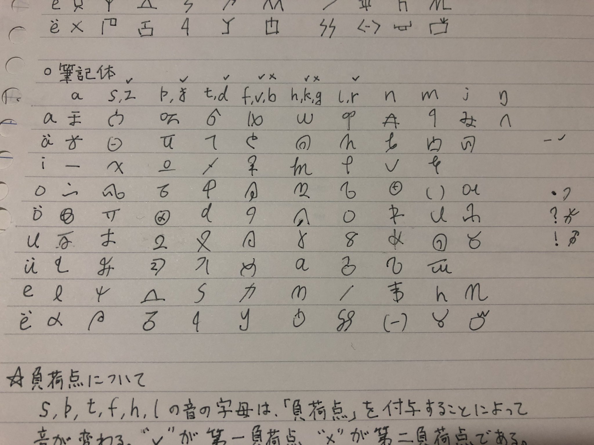 تويتر 蒼山すずな على تويتر アソーグ文字の筆記体少し変えたんで確認お願いします T Co Temxcugbfm