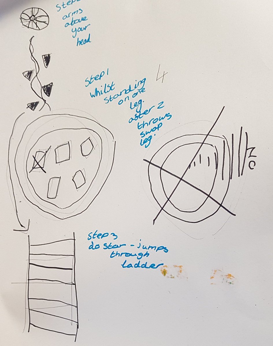 Had a great afternoon yesterday with Y5&amp;6 <a href="/IckworthPark/">IckworthParkPrimary</a> setting them off on their leadership journey! <a href="/YouthSportTrust/">Youth Sport Trust</a> #NSSW #care2lead