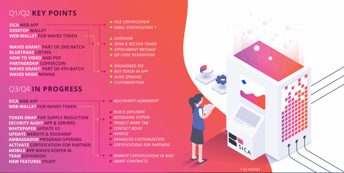 MarketingSica's tweet photo. Sharing with you @SignatureChain's accomplishments for the first half of 2019!
Read more here: https://t.co/SYX1ek4oFc
@waveslabs @wavesplatform $sica @web_sica #Blockchain #blockchaintechnology #webwallet #documentcertification https://t.co/G56PPr5HQX